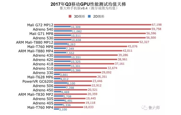 哪一款手机芯片打游戏最好_什么手机芯片玩游戏好_手机游戏芯片哪个好