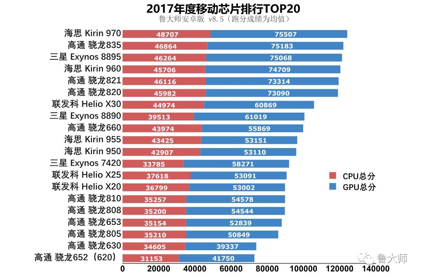 手机游戏芯片哪个好_什么手机芯片玩游戏好_哪一款手机芯片打游戏最好
