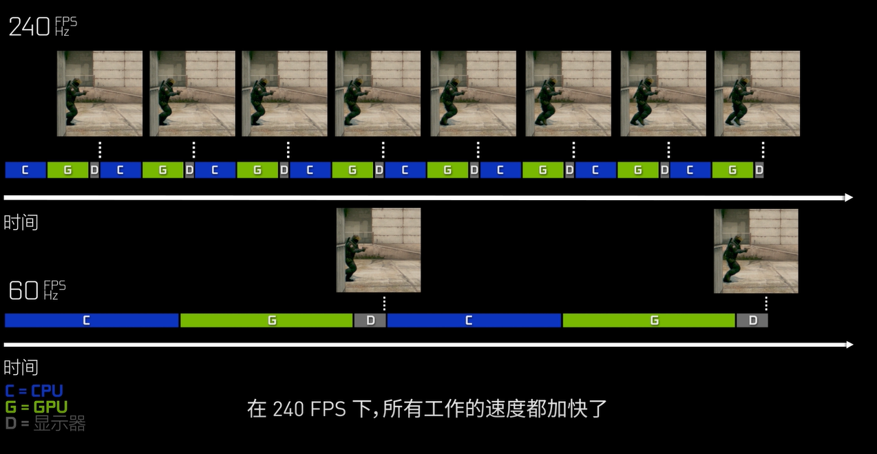 和平精英高帧率的游戏手机_精英和平帧率手机高游戏会卡吗_手机和平精英帧率排行榜