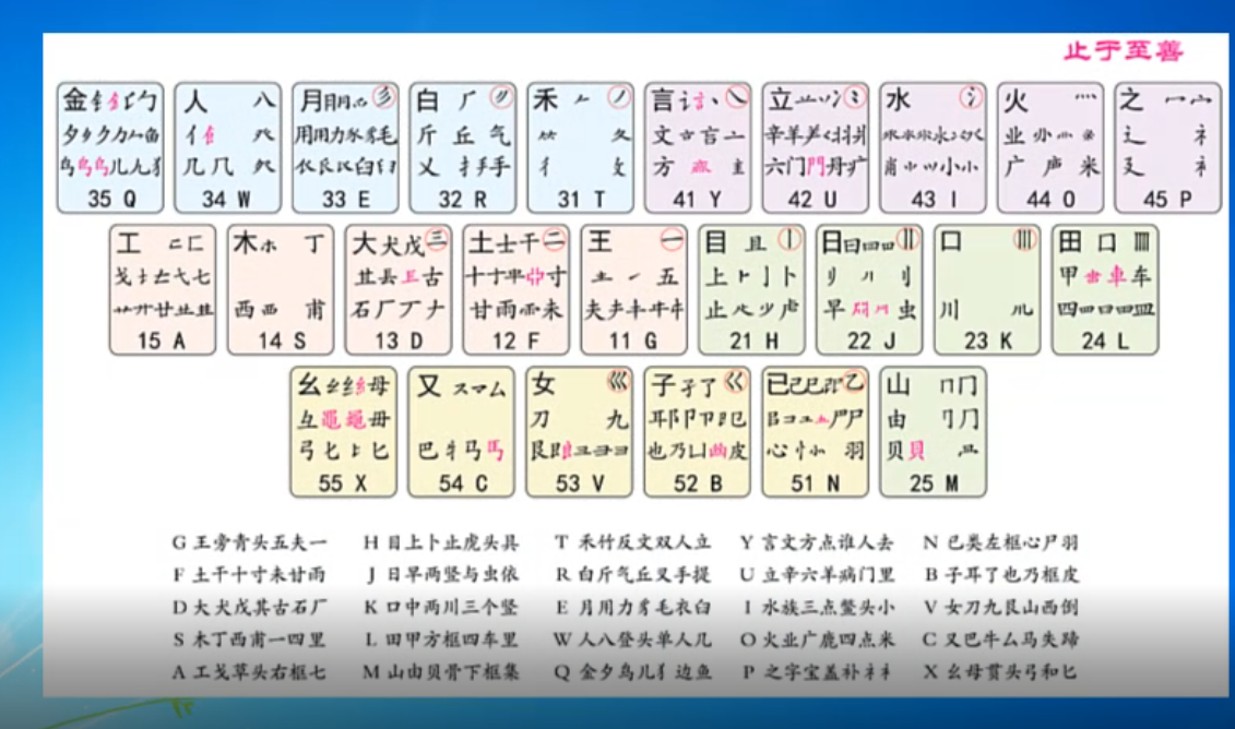 电脑五笔自学_电脑五笔怎么学最快_学电脑五笔打字