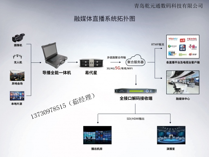 视频转换live图_视频转换live图片_live怎么转换视频