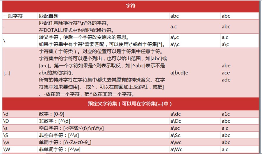 正则匹配字母_正则匹配英文字母_正则匹配字母