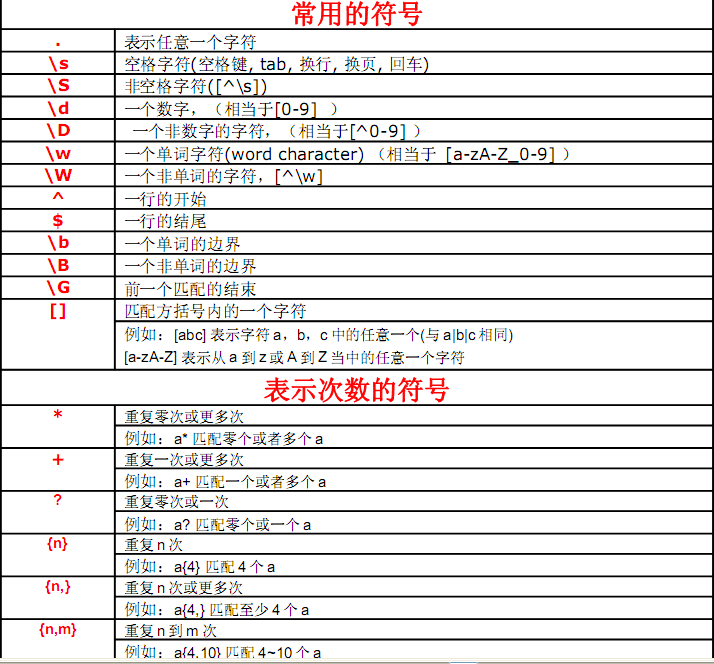 正则匹配英文字母_正则匹配字母_正则匹配字母