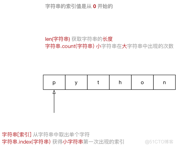 字符串转数组方法js_js数字转字符串_字符串转数字实现
