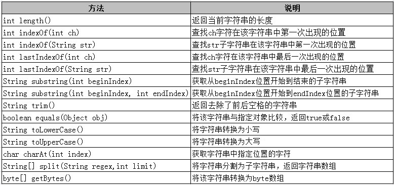 字符串转数组方法js_字符串转数字实现_js数字转字符串