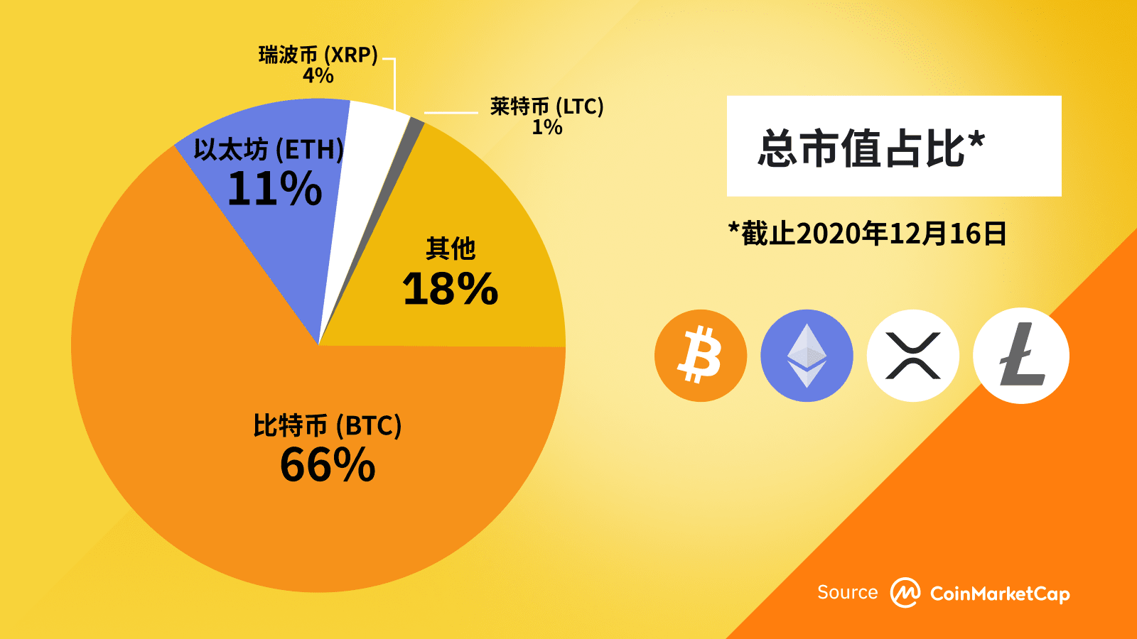 fil币价值与未来_货币的未来价值和现在价值公式_chia币的未来