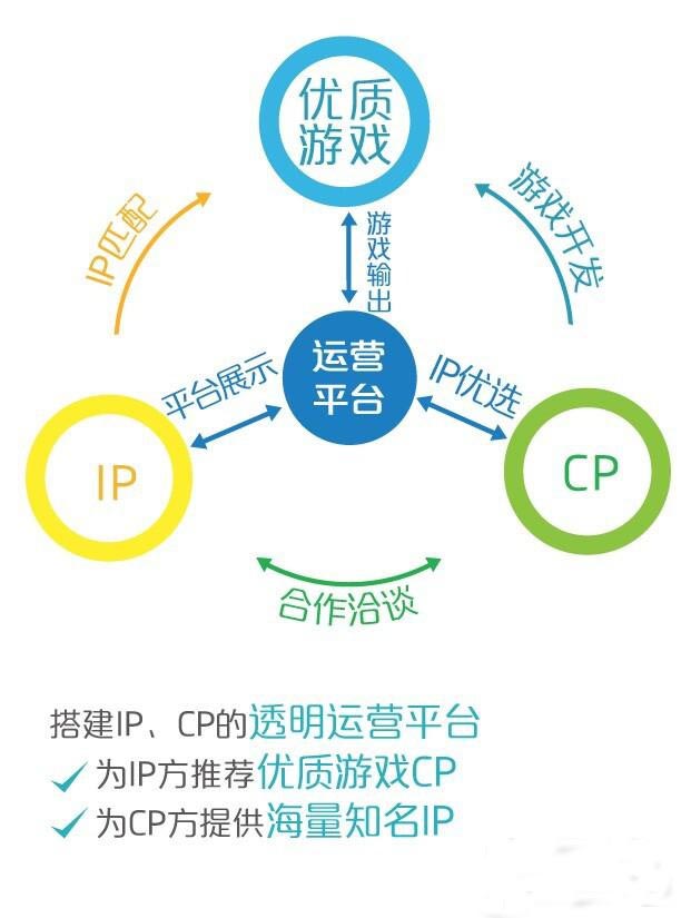 运营类手机游戏_好玩的手机运营游戏_运营类手机游戏推荐