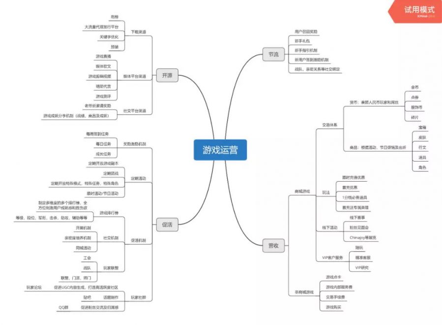 运营类手机游戏推荐_好玩的手机运营游戏_运营类手机游戏