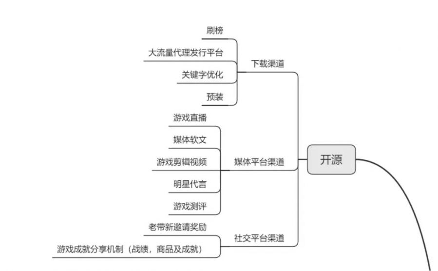 运营类手机游戏推荐_好玩的手机运营游戏_运营类手机游戏