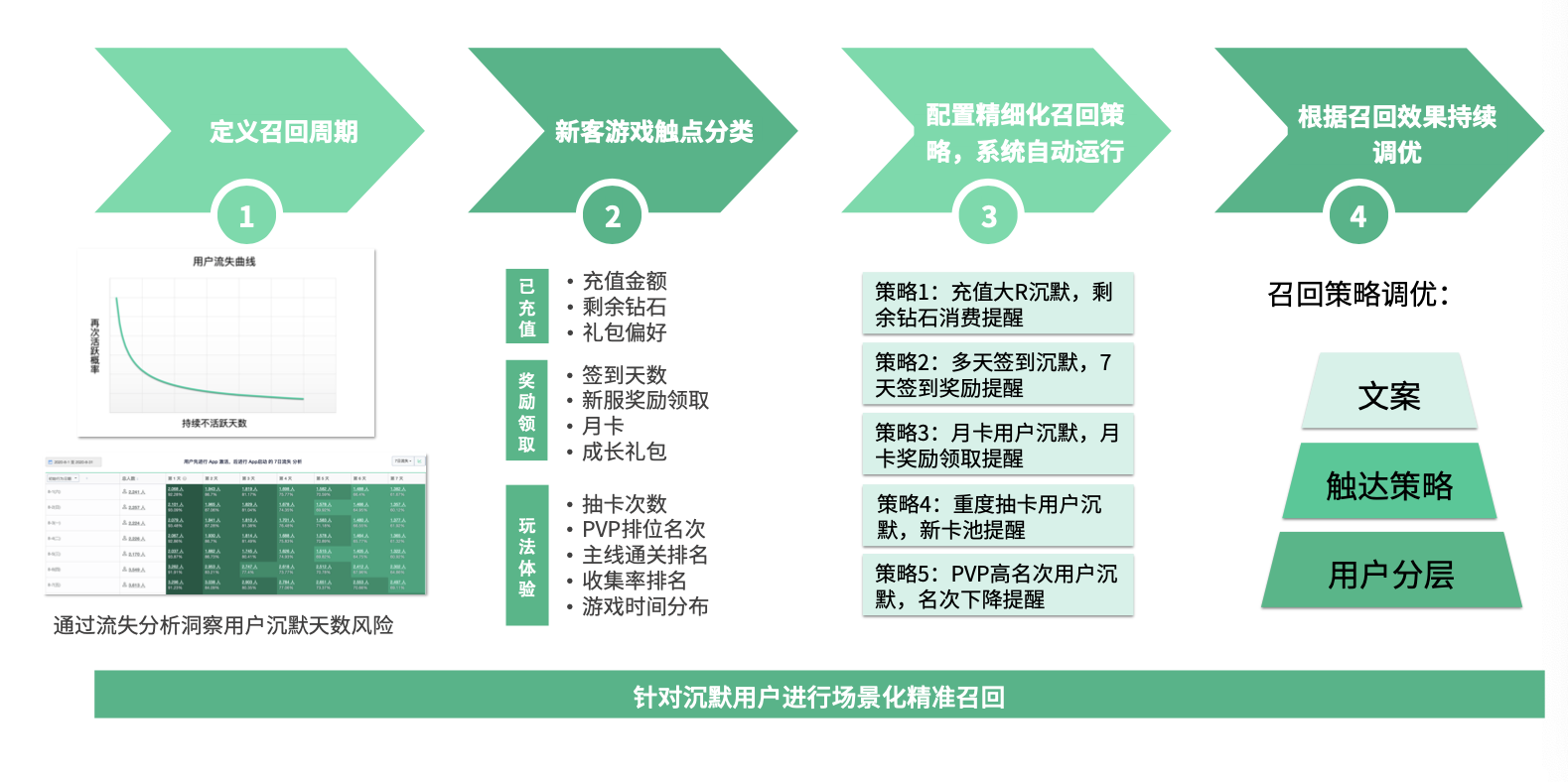好玩的手机运营游戏_运营类手机游戏_运营类手机游戏推荐