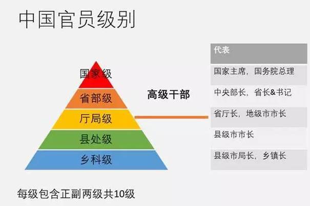 有官职的手游_官职的游戏_官职系统手机游戏