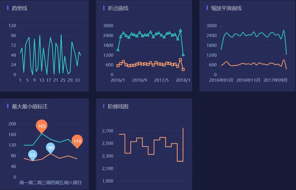 折线图echarts_折线图怎么设置横坐标和纵坐标_echart折线图