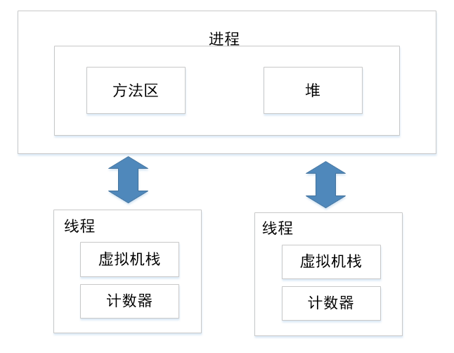 线程IO统计_ios多线程_线程池