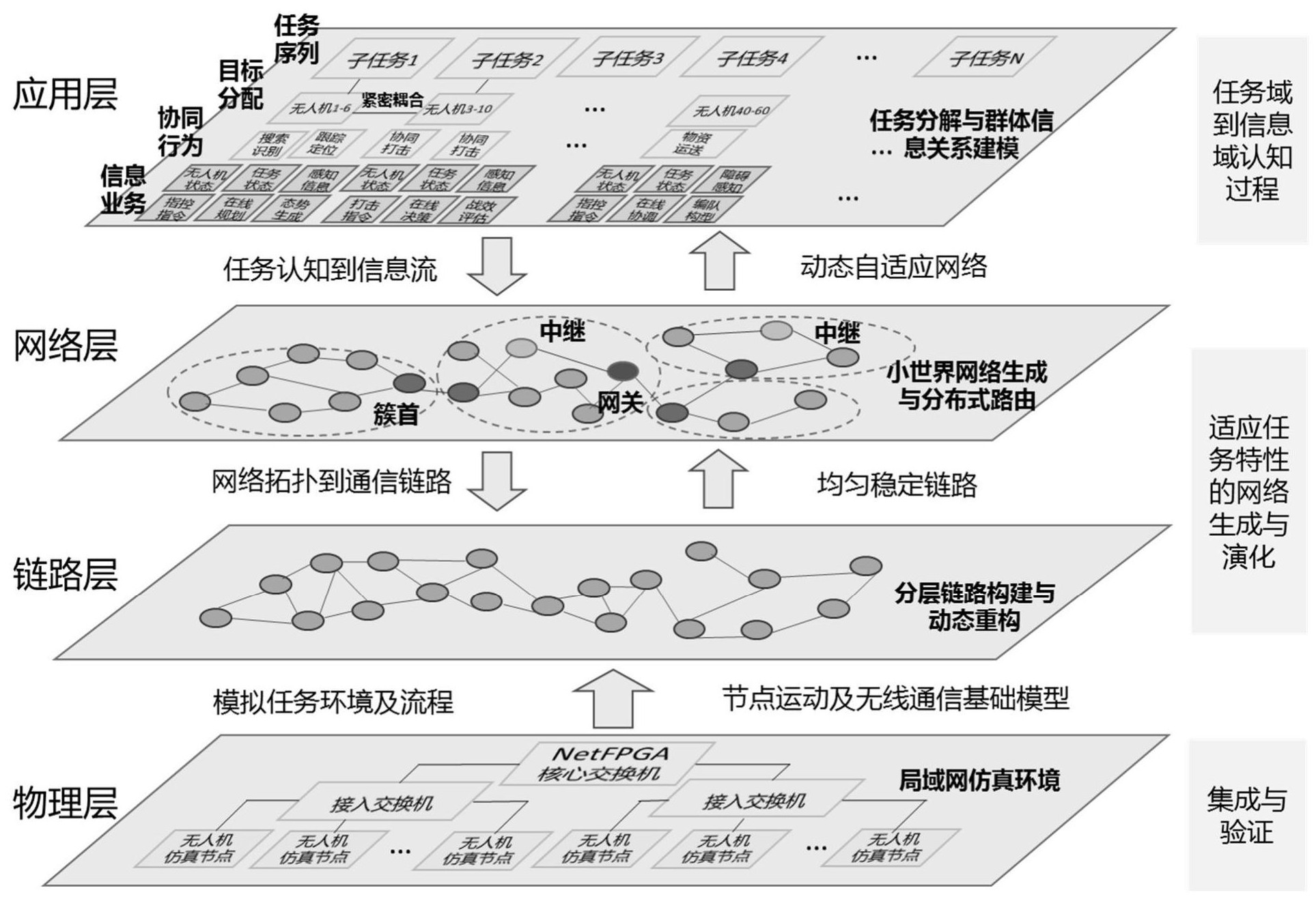 quartz集群_quartz集群配置_quartz集群