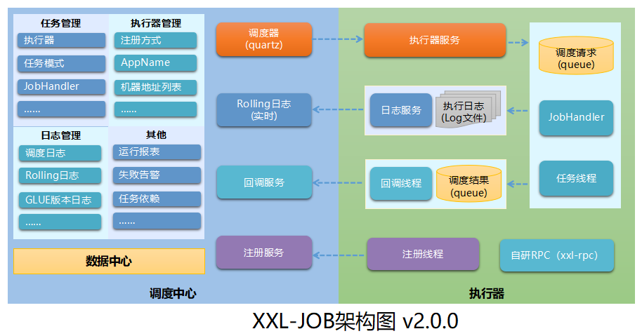 quartz集群_quartz集群_quartz集群配置