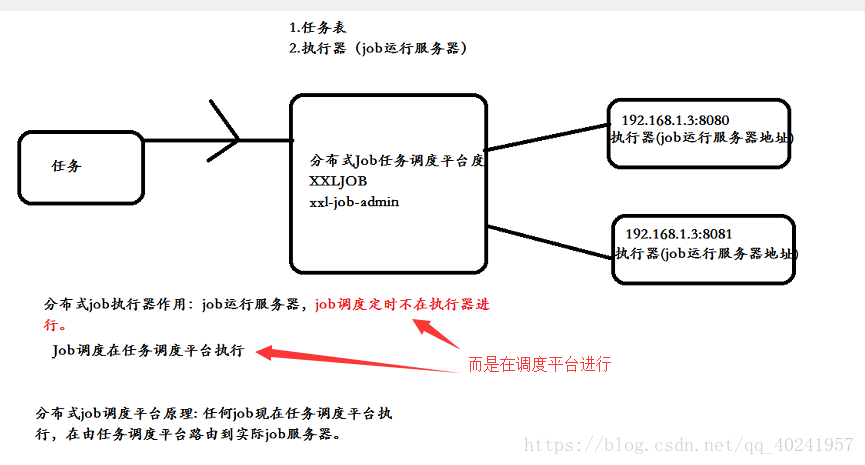 quartz集群配置_quartz集群_quartz集群