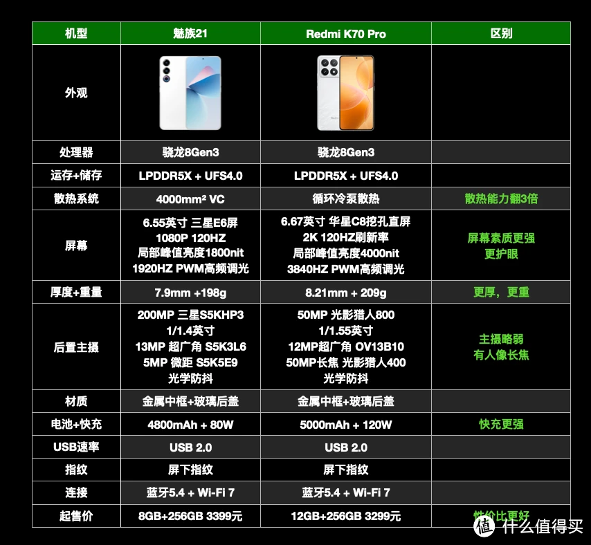 国产最便宜游戏手机排行榜_排行榜便宜国产手机游戏有哪些_2021便宜游戏手机