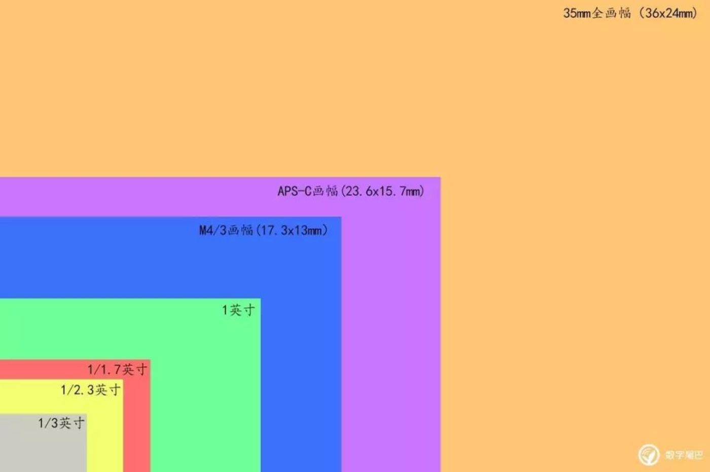 黑鲨手机专门玩游戏_黑鲨游戏手机打游戏怎么样_黑鲨游戏手机三摄
