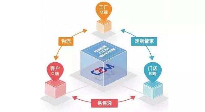 阿里私有云价格_阿里私有云盘_阿里私有云