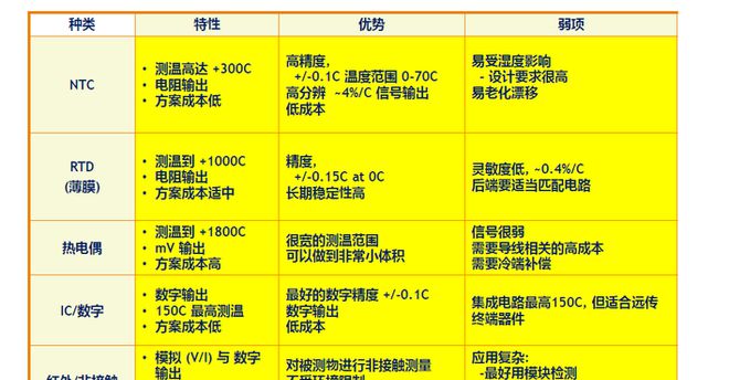 imx传感器天梯图排行榜2021_手机传感器天梯_传感器天梯图2020