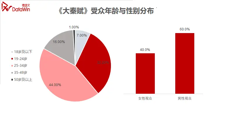 卖手机号游戏怎么赚钱_手机卖号游戏平台哪个好_卖的最多的游戏手机号