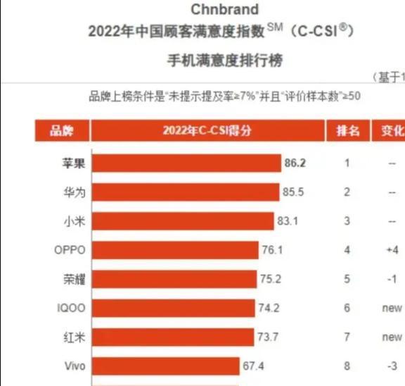 国产手机销量排行榜2023_2021国产手机销量排行_排行榜国产销量手机2023款