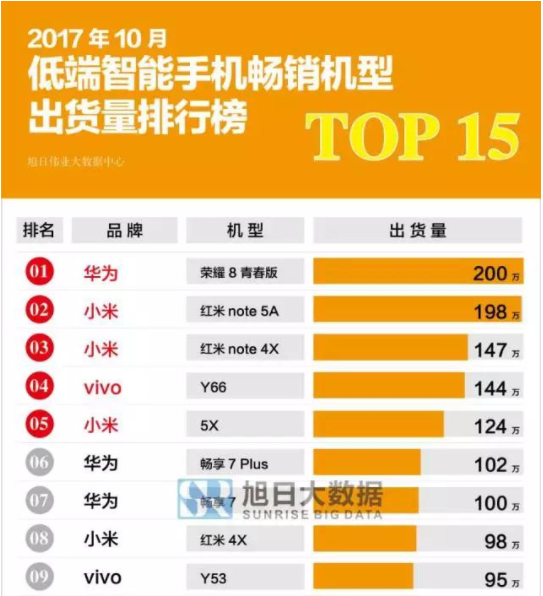 排行榜国产销量手机2023款_2021国产手机销量排行_国产手机销量排行榜2023