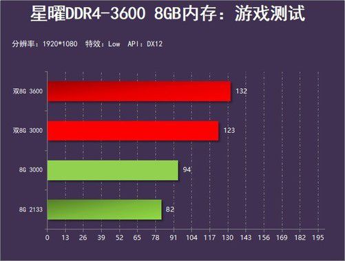 男生打游戏手机推荐_男生游戏推荐多人游戏手机_男生玩游戏买什么手机好