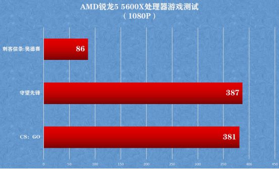男生游戏推荐多人游戏手机_男生打游戏手机推荐_男生玩游戏买什么手机好