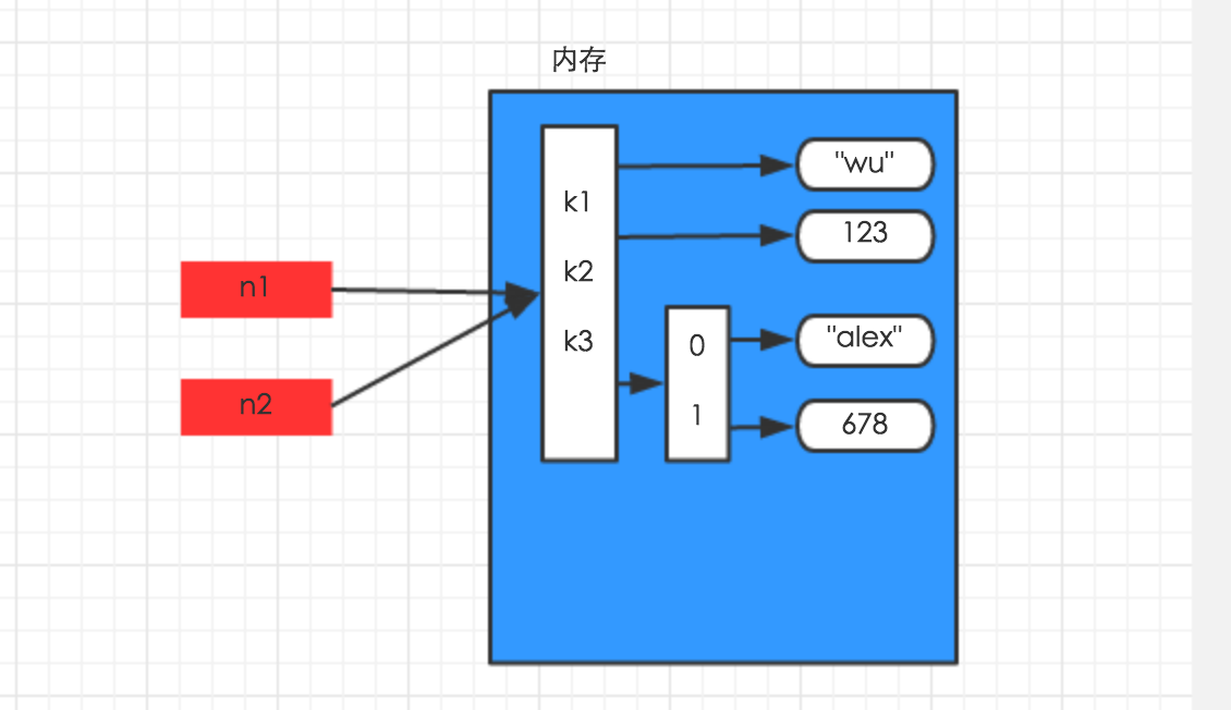 pythonstr函数用法_python函数的语法_python中的str函数用法
