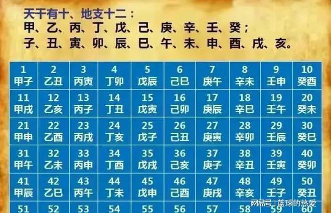 2022年有闰月吗_有没有闰月2022_2022年闰月不闰月