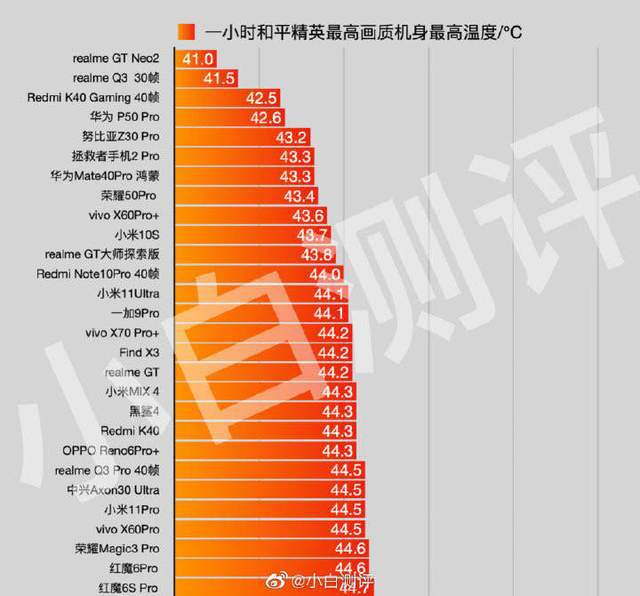 又好玩人气又高的游戏手机_最具人气手游_好玩手机游戏