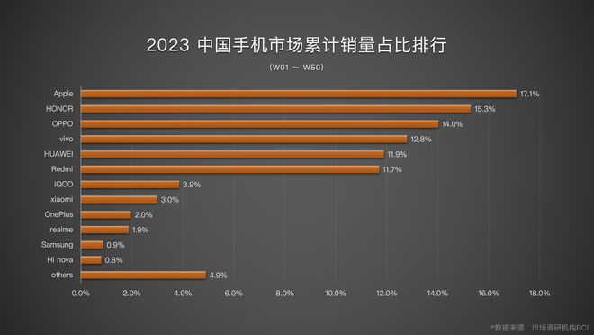 手机红米游戏模式在哪_红米手机游戏手机_红米的游戏