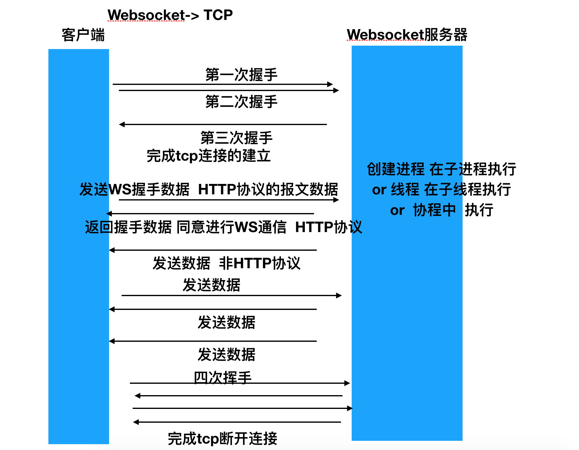 占用端口进程查看命令_端口占用情况查询_查看80端口被哪个进程占用