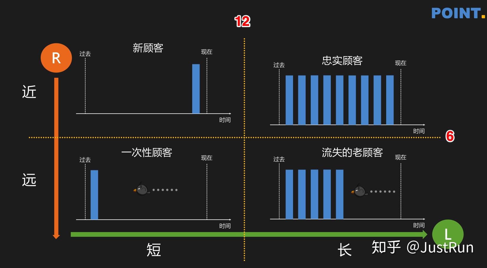 周期生命理论的发展和演变过程_生命周期法则_fragment生命周期