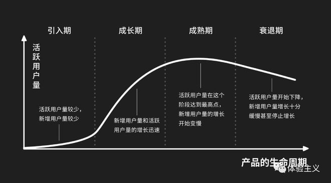 fragment生命周期_周期生命理论的发展和演变过程_生命周期法则