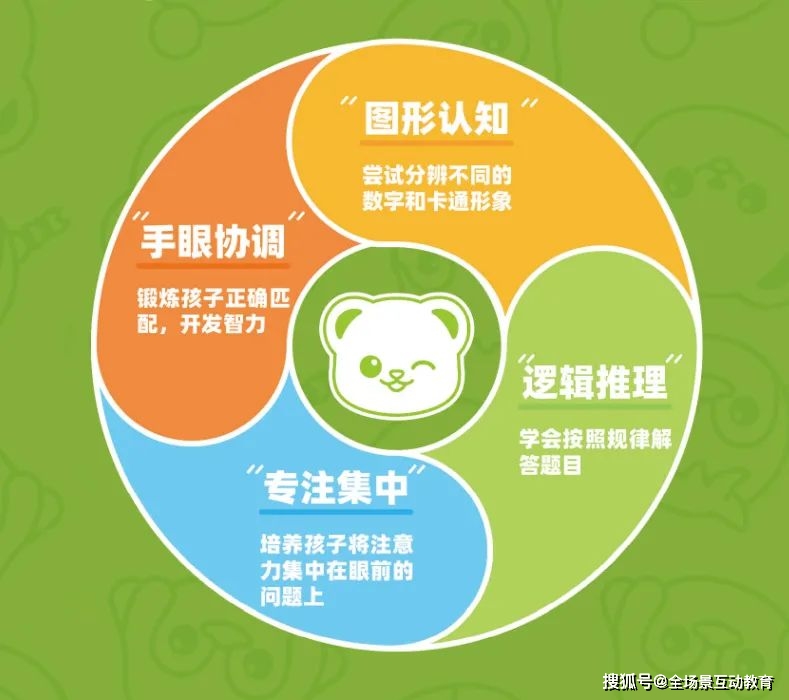 幼龄手机游戏大全_手机儿童游戏排行_幼儿手机小游戏大全