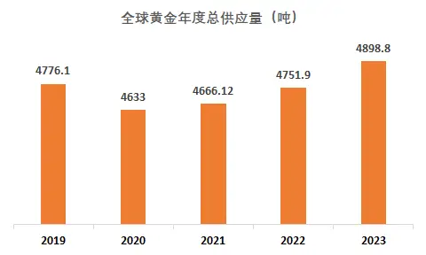 性能好的游戏手机_高性能手机游戏_几百元的游戏性能好的手机