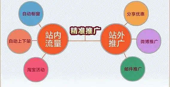 推广手机好做游戏有哪些_推广手机好做游戏赚钱吗_怎样做好手机游戏推广