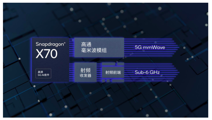 骁龙778g正式亮相_骁龙778g具体参数_骁龙778g怎么样