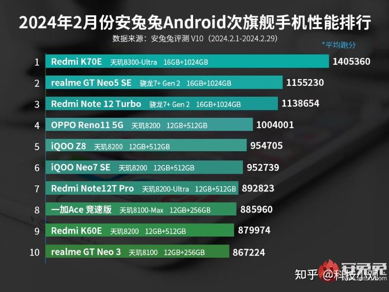进手机游戏人多怎么办_进人游戏手机_手机游戏进去总比别人慢怎么办