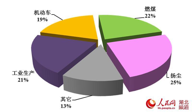 dns污染检测_污染检测器_污染检测公司