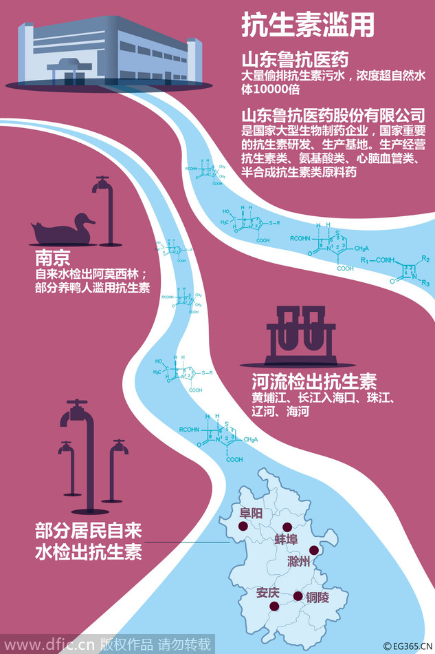 污染检测公司_污染检测器_dns污染检测