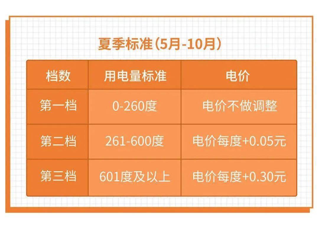 中国电力国网App_陕西电力国网app_电力国网app