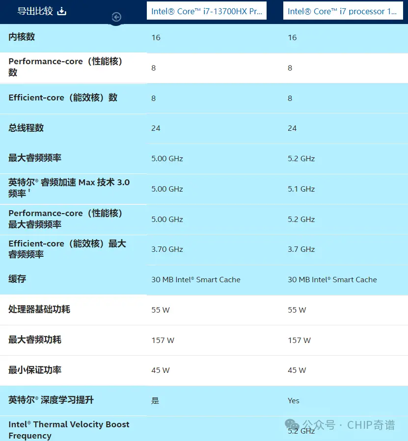 酷睿适合手机游戏玩吗_酷睿适合打游戏吗_酷睿2适合什么游戏手机