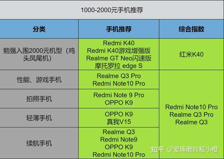 目前什么手机游戏好_目前手机玩游戏哪款好一点_玩手游比较好的手机