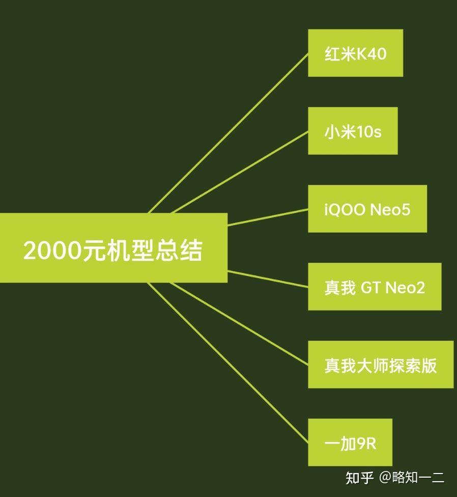 目前手机玩游戏哪款好一点_玩手游比较好的手机_目前什么手机游戏好