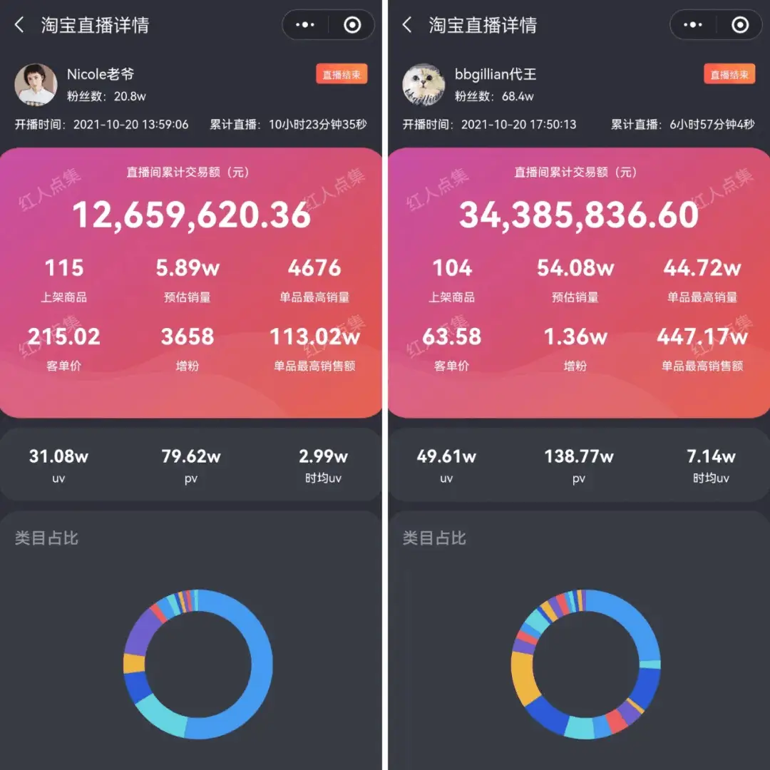 淘宝主播粉丝等级表_淘宝直播粉丝等级表_淘宝联盟淘宝客等级