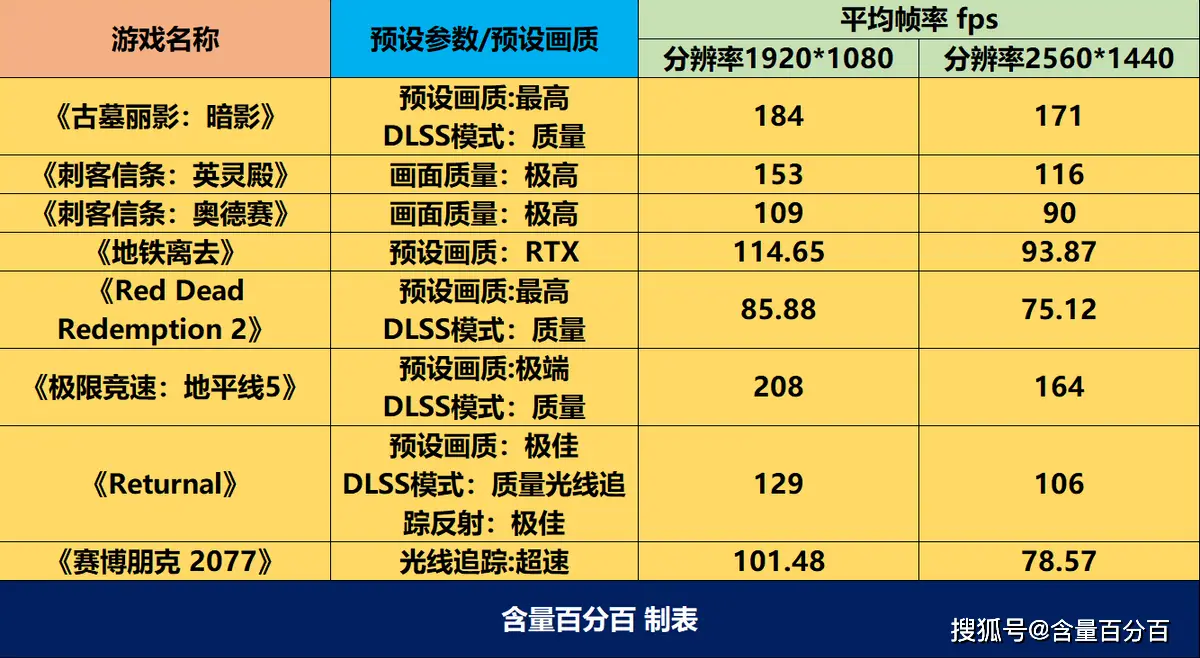 画面分辨率高的游戏手机_手机游戏分辨率_分辨率高的游戏