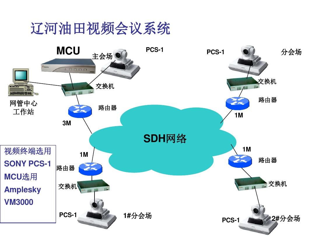 在线拓扑图制作_拓扑图在线_在线拓扑制作图怎么做